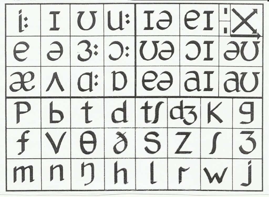 Top Ways to Integrate the Phonemic Chart into your Classes ...